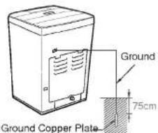 LG WF-F6517THZ - Other Grounding Method - 1