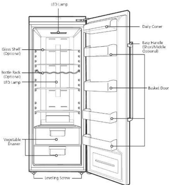 LG GR-F401MSNU - Identification of Parts - 2