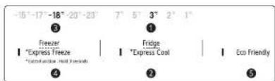 LG GR-B589BQCZ - Units and Functions - 2