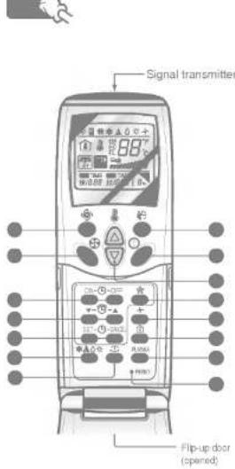 LG LSNK246AHL - Features of the Remote Control- Door Opened - 1