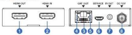 Comprehensive CHE-HD200 - Operation Controls and Functions - 1