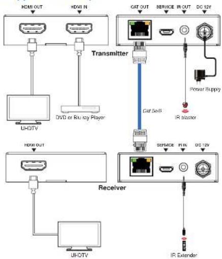 Comprehensive CHE-HD200 - Operation Controls and Functions - 8