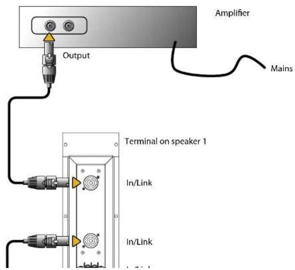 Amplifier Output Mains Terminal on speaker 1 In/Link In/Link