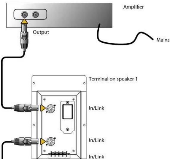 Amplifier Output Mains Terminal on speaker 1 In/Link In/Link In/Link