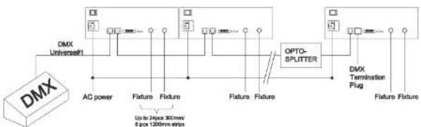 graph LR A["DMX"] --> B["AC power"] B --> C["Failure"] C --> D["Failure"] D --> E["Failure"] E --> F["OPTO-SPLITTER"] F --> G["DMX Termination Plug"] G --> H["Failure"] H --> I["Failure"] I --> J["Failure"] J --> K["Failure"] K --> L["Failure"] L --> M["Failure"] M --> N["Failure"] N --> O["Failure"…