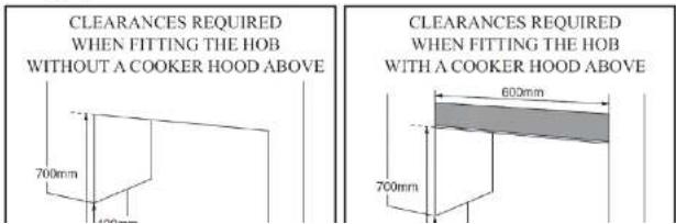 CORBERO CPCGXY6029W - Positioning for gas hob - 6