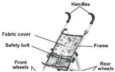 Handles Fabric cover Safety belt Frame Front wheels Rear wheels
