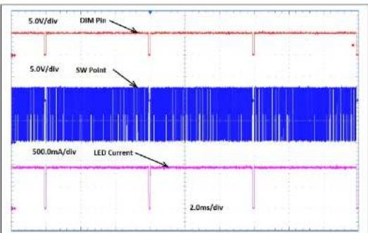 Microchip MIC3201 - Appendix C. Board Performance Curves and Waveforms - 4