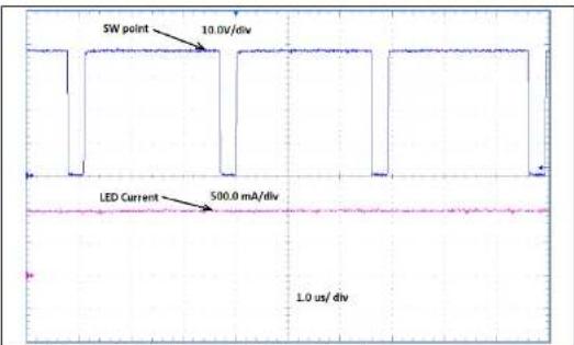 Microchip MIC3201 - Appendix C. Board Performance Curves and Waveforms - 3