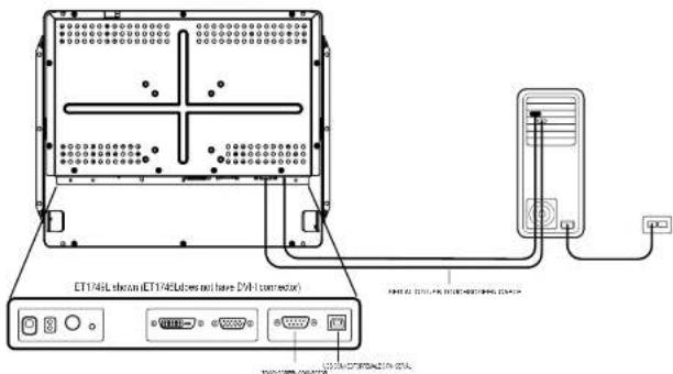 ELO 1746L - STEP 2-Connecting the Serial or USB Touchscreen Cable - 1