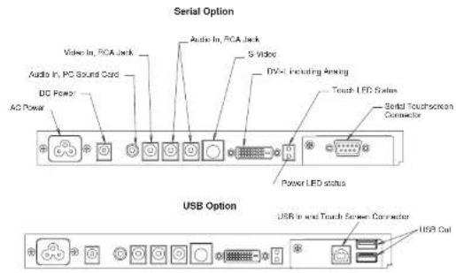 ELO 1927L - Serial/USB Connection - 3