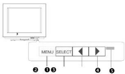ELO 1225L - Front Panel Controls - 1