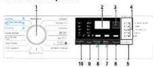 BEKO WSTE7512BWW - Operating the product - 1