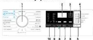 BEKO WSTE7512BWW - Панель управления - 1