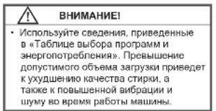 BEKO WSTE7512BWW - Правильный объем загрузки - 1