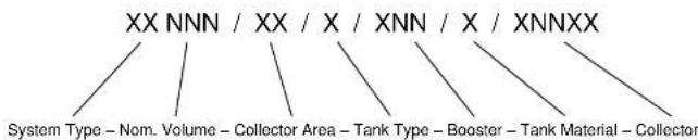 Envirosun AS315/4E - Envirosun model numbers explained - 1