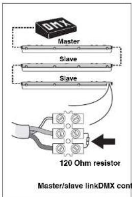 Master Slave Slave 120 Ohm resistor Master/slave linkDMX cont