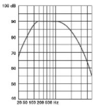 YAMAHA NS-P276 - Frequency characteristics - 1