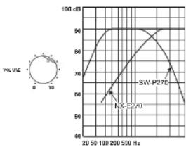 YAMAHA NS-P276 - Características de frecuencia - 2