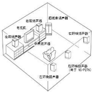 graph TD A["左前扬声器"] --> B["电视机"] B --> C["右前扬声器"] C --> D["中西扬声器"] D --> E["超低音场声器"] E --> F["右环噪声器"] F --> G["后环噪声器\n(用于 NC-P276)"] G --> H["左环噪声器"] H --> I["左外噪声器"]