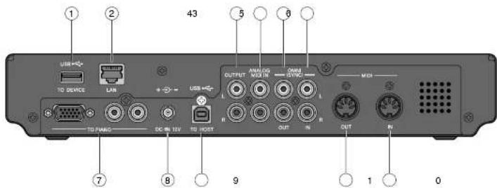 YAMAHA DC3XE3 - ⑩ Cursor/[ENTER] buttons - 4