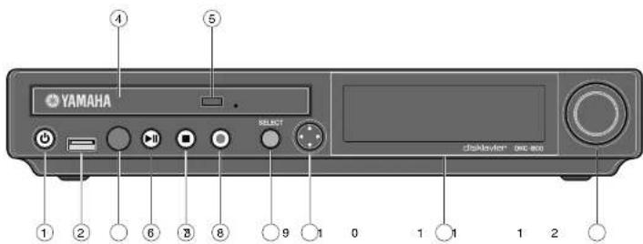 YAMAHA DC3XE3 - ■Control Unit — Front Panel - 1