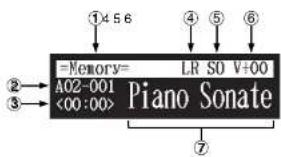 YAMAHA DC3XE3 - ■Song Playback Screen - 1