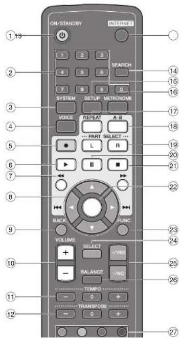 YAMAHA DC5XE3 - ⑩ Cursor/[ENTER] buttons - 5