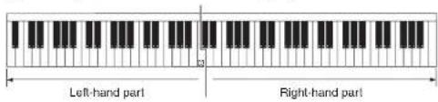 YAMAHA DC5XE3 - Press [PART SELECT R] to set both parts to record. - 2