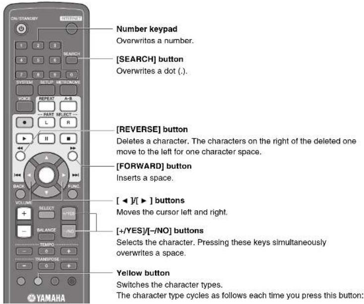 YAMAHA DC5XE3 - How to Enter Characters with the Remote Control - 1