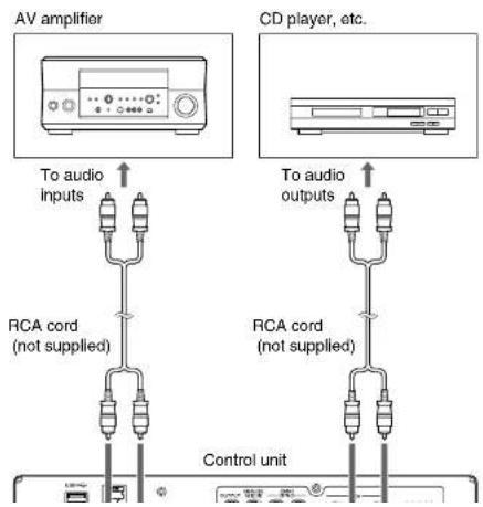 YAMAHA DC5XE3 - Hooking Up Audio Equipment - 1