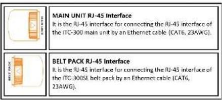 MAIN UNIT RJ-45 Interface It is the RJ-45 interface for connecting the RJ-45 interface of the ITC-300 main unit by an Ethernet cable (CAT6, 23AWG). BELT PACK RJ-45 Interface It is the RJ-45 interface for connecting the RJ-45 interface of the ITC-300SL belt pack by an Ethernet cable (CAT6, 23AWG).