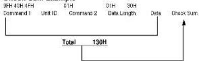 NEC PlasmaSync 50VP2 - Check Sum (CKS), Error Processing, and ACK - 1