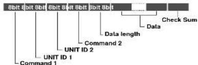 NEC PlasmaSync 50VP2 - Communication Parameters - 1