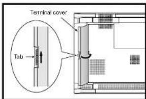 NEC PlasmaSync 50VP2 - Opening the Terminal Cover - 1