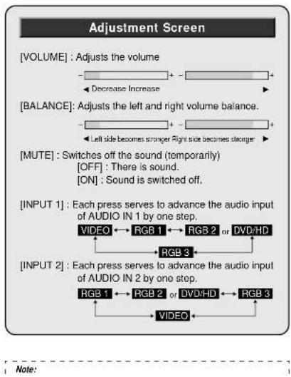 NEC PlasmaSync 50VP2 - Audio Settings (SOUND) - 2