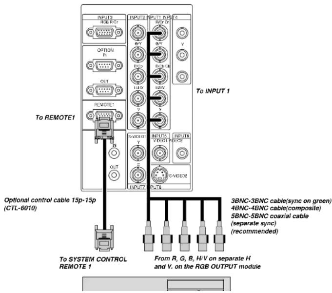 NEC MultiSync SX6000 - When Used with One Switcher (ISS-6020/ISS-6020G) - 1
