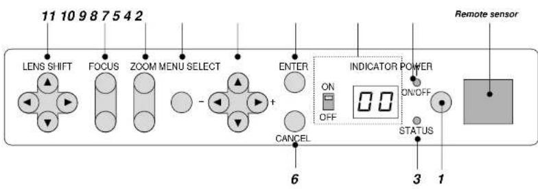 NEC MultiSync SX6000 - Controls - 1