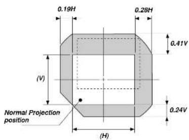 NEC MultiSync SX6000 - Maximum Possible Range for TL-1Z/1ZH, TL-2Z and TL-4Z - 2