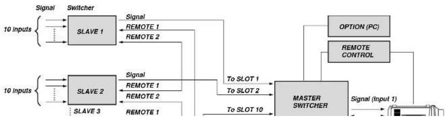 NEC MultiSync SX6000 - NOTE: - 1