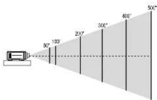 NEC MultiSync SX6000 - Selecting A Location - 1