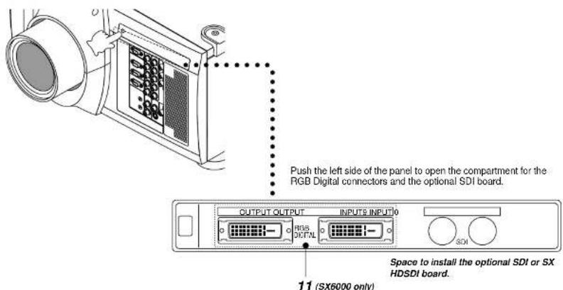 NEC MultiSync SX6000 - Zoom Button - 2