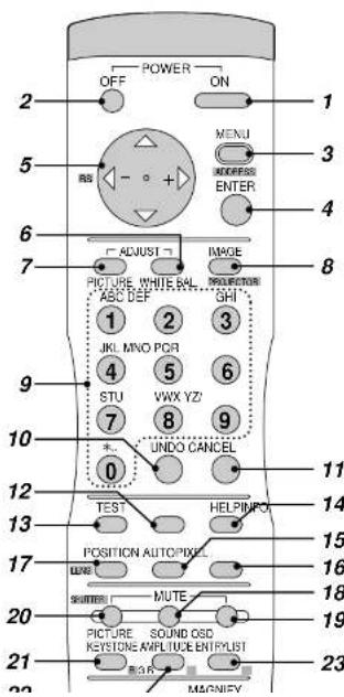 NEC MultiSync SX6000 - Zoom Button - 3