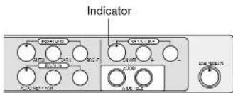 Indicator Control Panel Data Input Data Output Control Panel Data Input Data Output