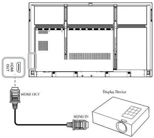 AG Neovo IFP-8603 - Connecting a Display Device - 1