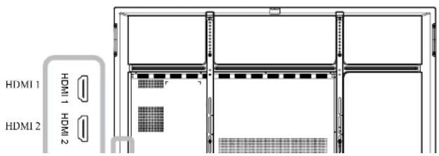 AG Neovo IFP-8603 - Connecting External Equipment (Video Player) - 1