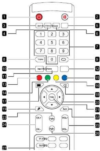 AG Neovo IFP-8603 - Remote Control - 1