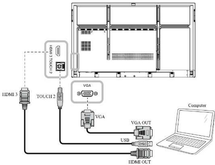 AG Neovo IFP-8603 - MAKING CONNECTIONS - 1