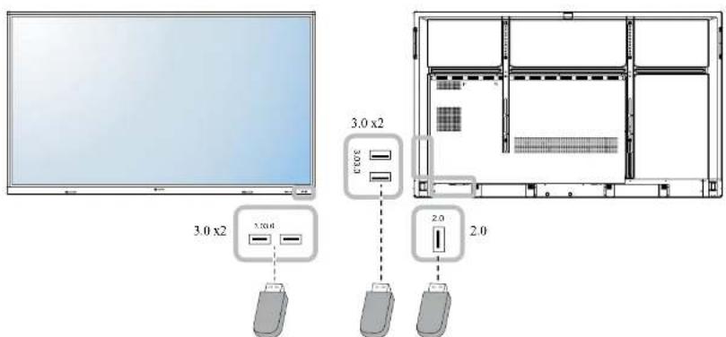 AG Neovo IFP-8603 - Connecting USB Interface Devices - 1
