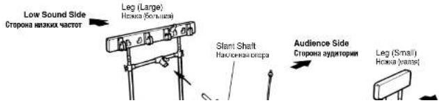 Low Sound Side Storona низких частот Leg (Large) Номка (большая) Slant Shaft Напосная опера Audience Side Сторона аудитории Leg (Small) Номка (нале)